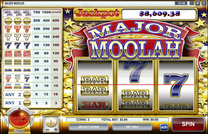 Major Moolah Slot