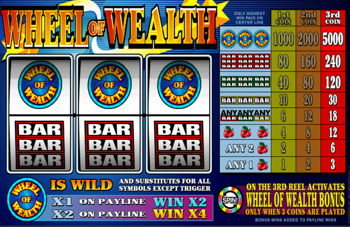 Wheel of Wealth Slot